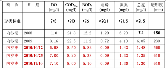 腾龙国际平台(中国区) - 官方网站